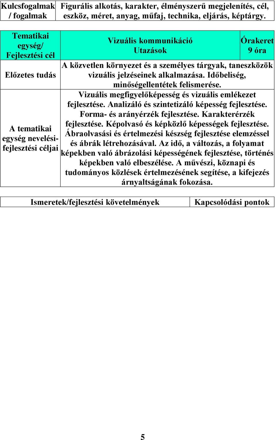 Időbeliség, minőségellentétek felismerése. Vizuális megfigyelőképesség és vizuális emlékezet fejlesztése. Analizáló és szintetizáló képesség fejlesztése. Forma- és arányérzék fejlesztése.