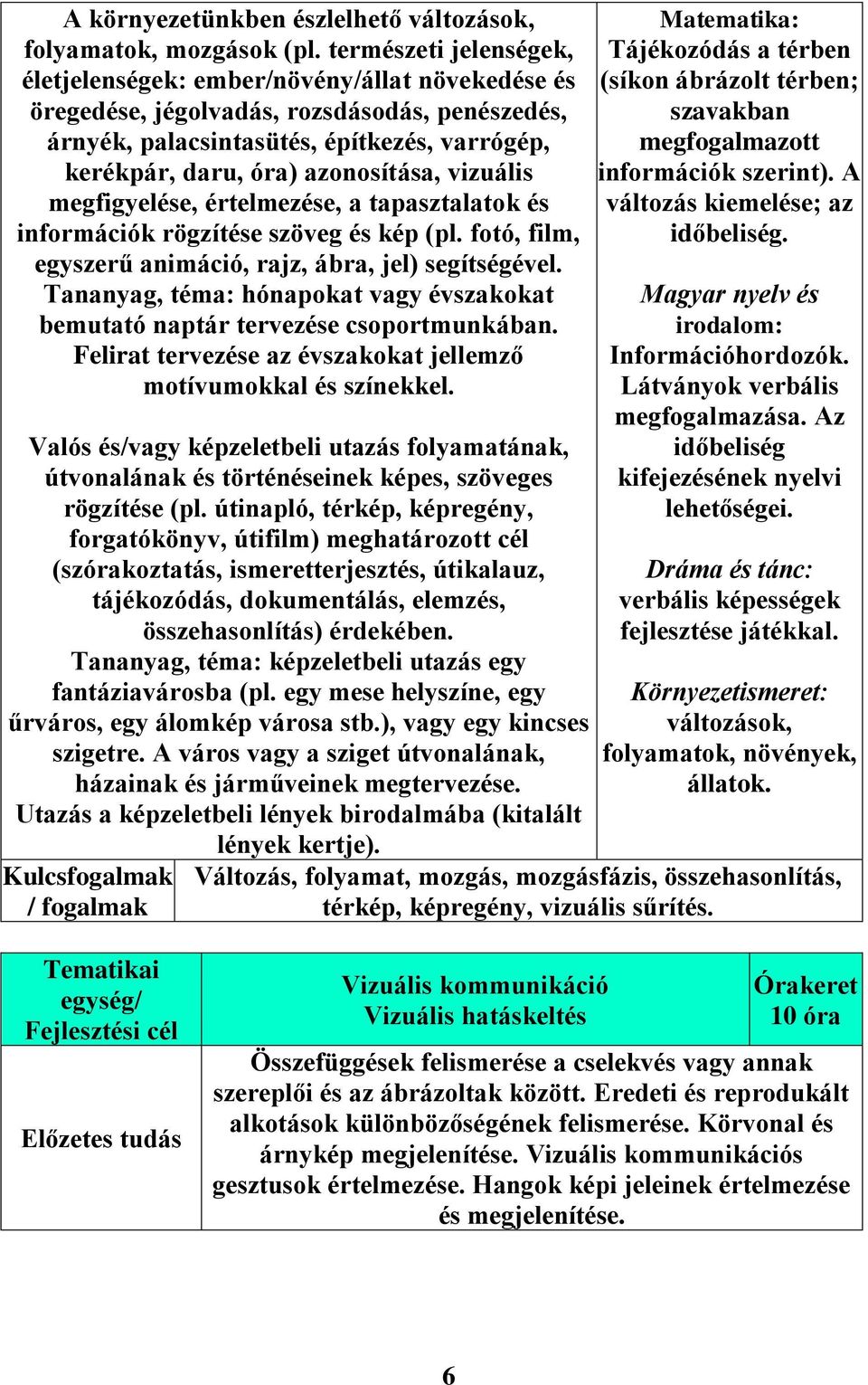 vizuális megfigyelése, értelmezése, a tapasztalatok és információk rögzítése szöveg és kép (pl. fotó, film, egyszerű animáció, rajz, ábra, jel) segítségével.