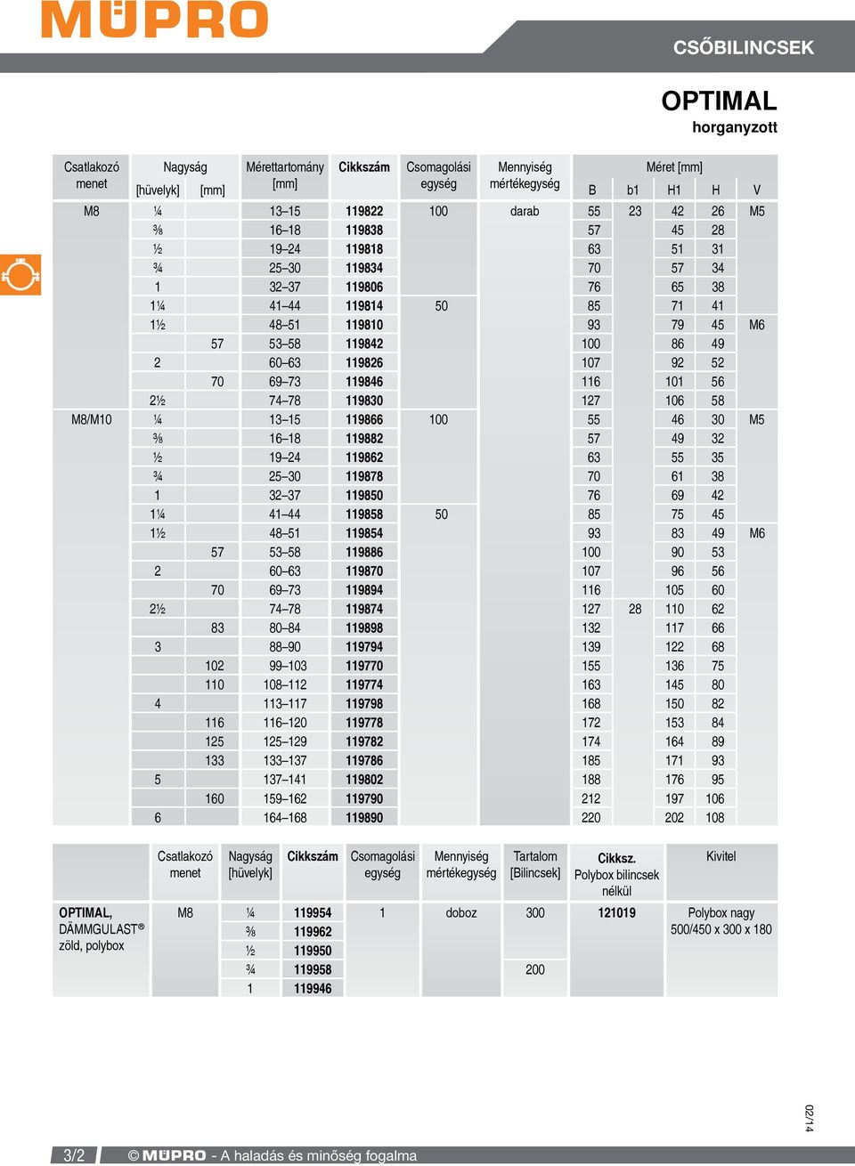 Csatlakozó menet [hüvelyk] ¼ ⅜ mérték 00 00 mérték 99 99 99 998 99 doboz Méret B b H H V 7 8 9 00 07 7 7 8 9 00 07 7 9 8 7 7 8 88 0 7 79 8 9 0 0 9 9 7 8 90 9