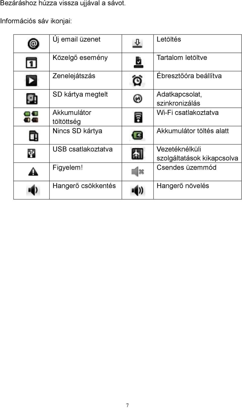 töltöttség Nincs SD kártya USB csatlakoztatva Figyelem!