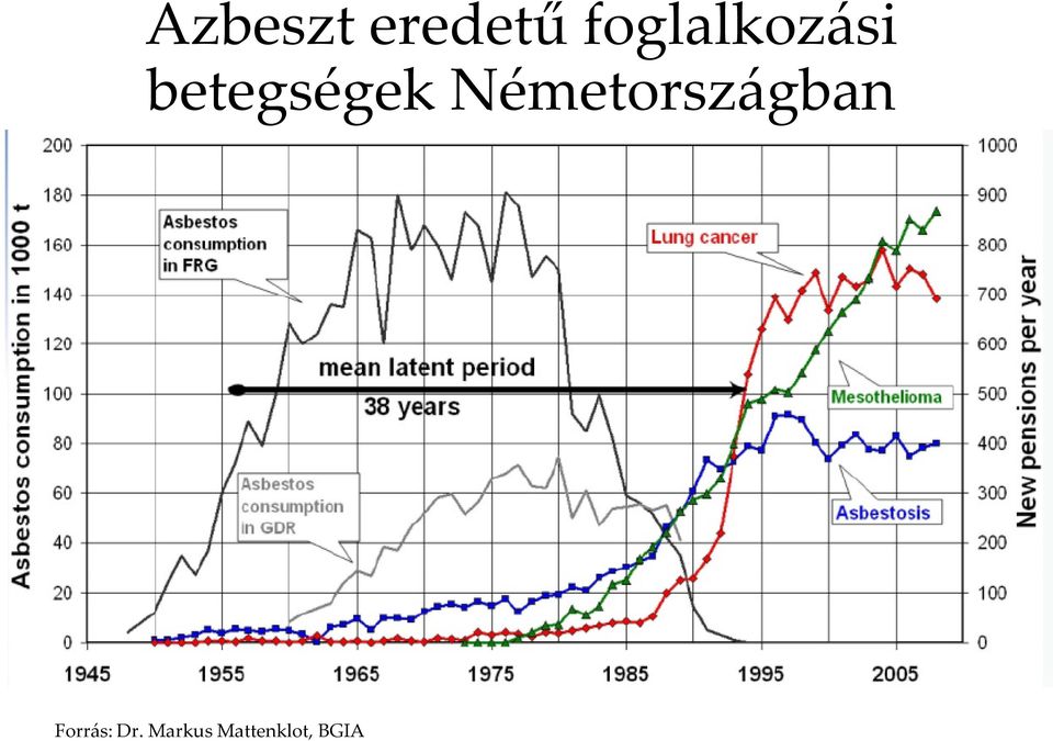 betegségek