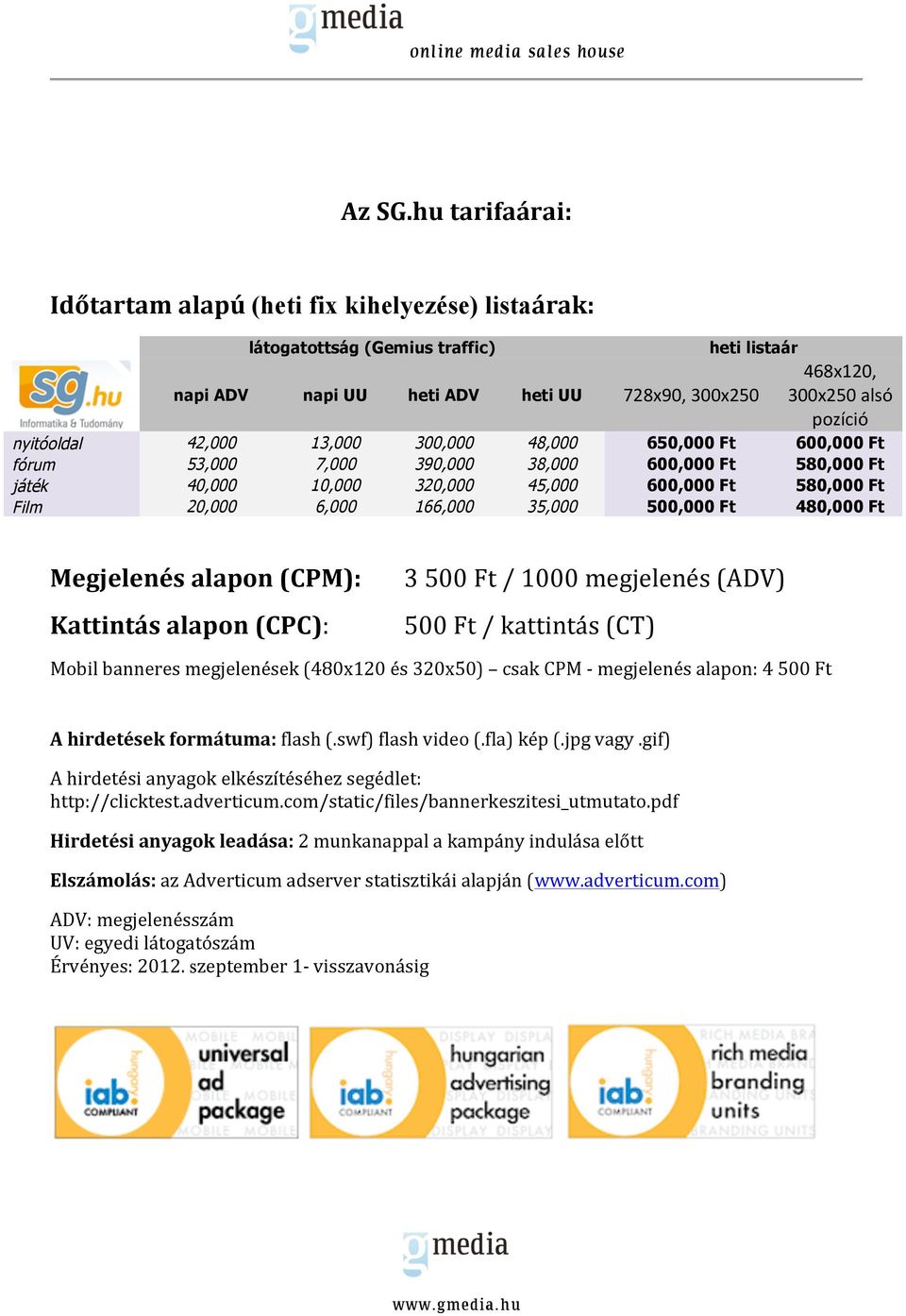 42,000 13,000 300,000 48,000 650,000 Ft 600,000 Ft fórum 53,000 7,000 390,000 38,000 600,000 Ft 580,000 Ft játék 40,000 10,000 320,000 45,000 600,000 Ft 580,000 Ft Film 20,000 6,000 166,000 35,000