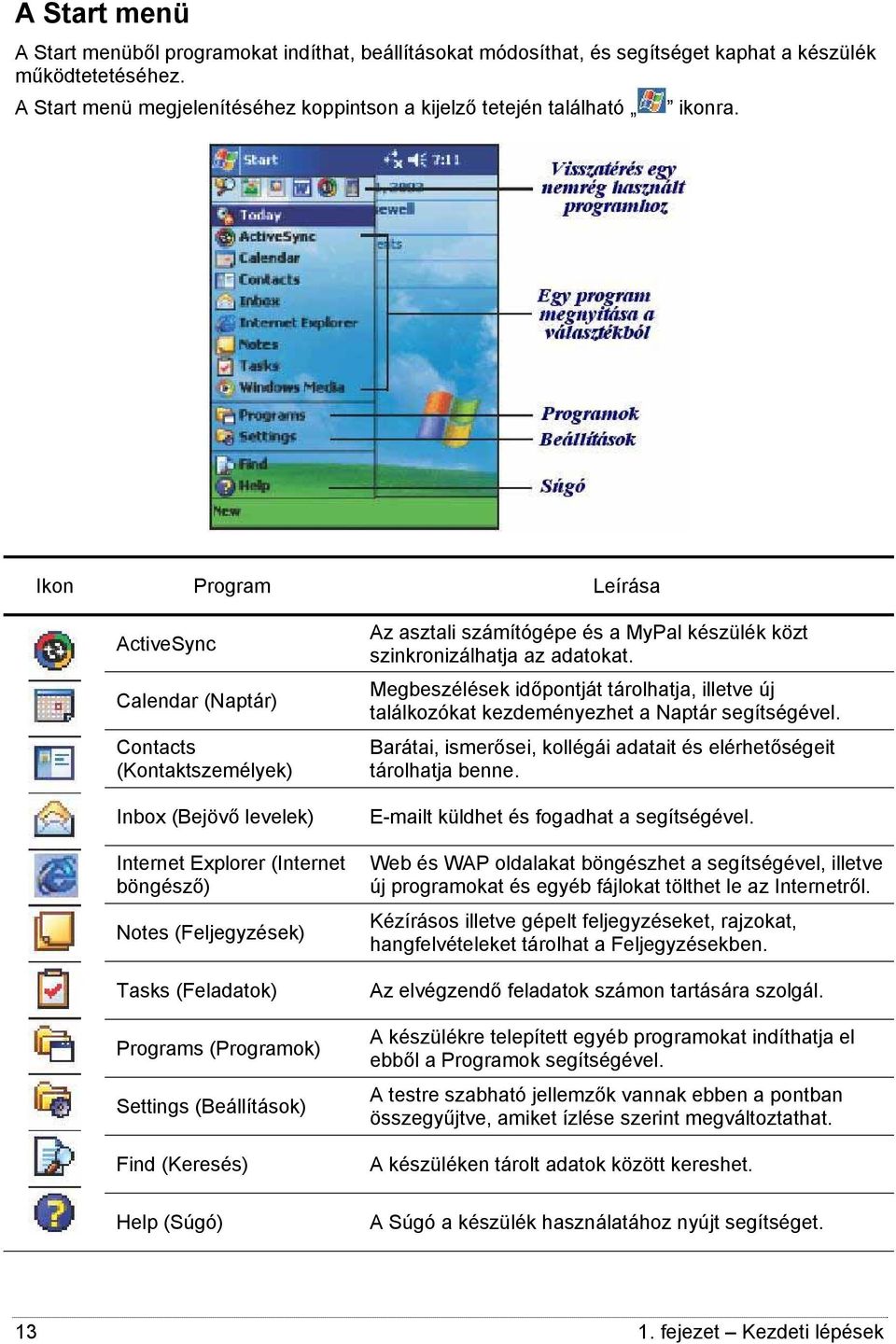 Ikon Program Leírása ActiveSync Calendar (Naptár) Contacts (Kontaktszemélyek) Inbox (Bejövő levelek) Internet Explorer (Internet böngésző) Notes (Feljegyzések) Tasks (Feladatok) Programs (Programok)