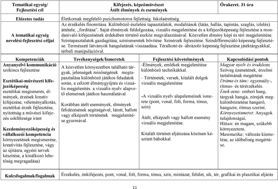 Különböző észlelési tapasztalatok, modalitások (látás, hallás, tapintás, szaglás, ízlelés) áttétele, fordítása.