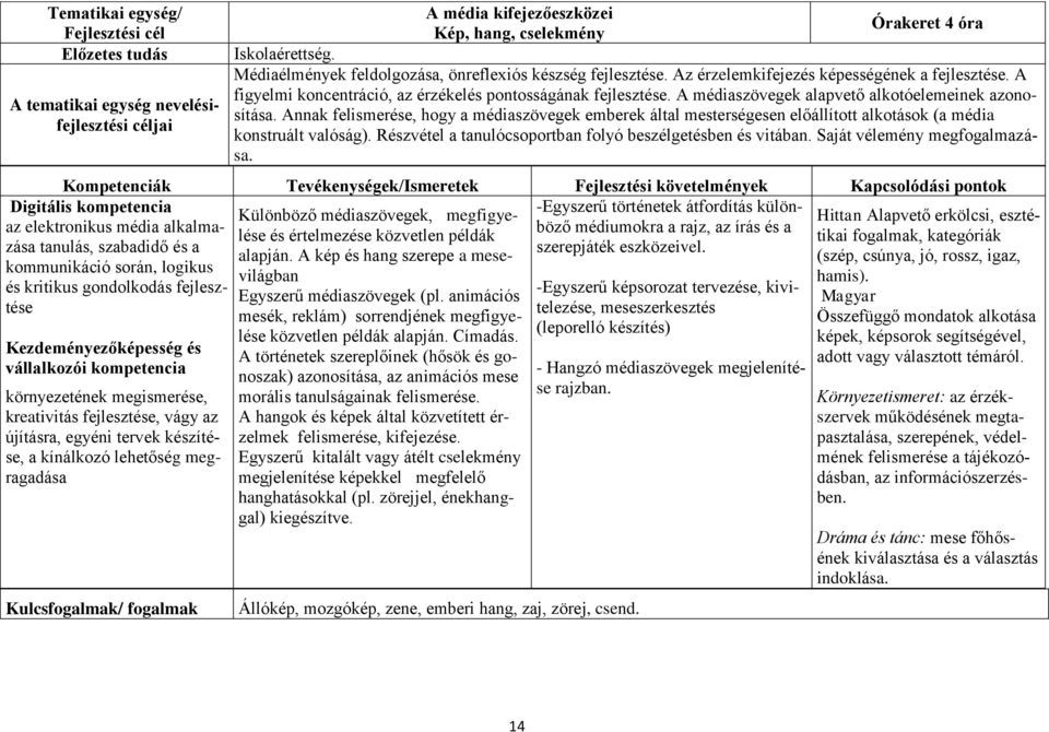 A médiaszövegek alapvető alkotóelemeinek azonosítása. Annak felismerése, hogy a médiaszövegek emberek által mesterségesen előállított alkotások (a média konstruált valóság).