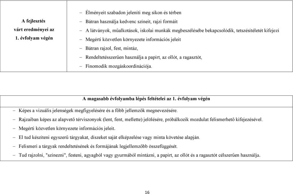 kifejezi Megérti közvetlen környezete információs jeleit Bátran rajzol, fest, mintáz, Rendeltetésszerűen használja a papírt, az ollót, a ragasztót, Finomodik mozgáskoordinációja.