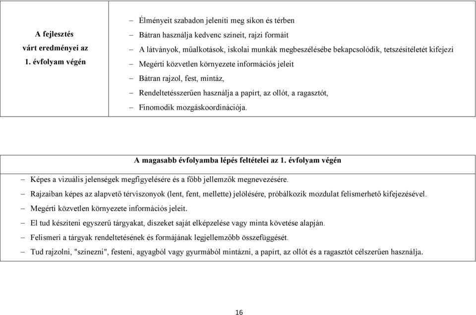 kifejezi Megérti közvetlen környezete információs jeleit Bátran rajzol, fest, mintáz, Rendeltetésszerűen használja a papírt, az ollót, a ragasztót, Finomodik mozgáskoordinációja.