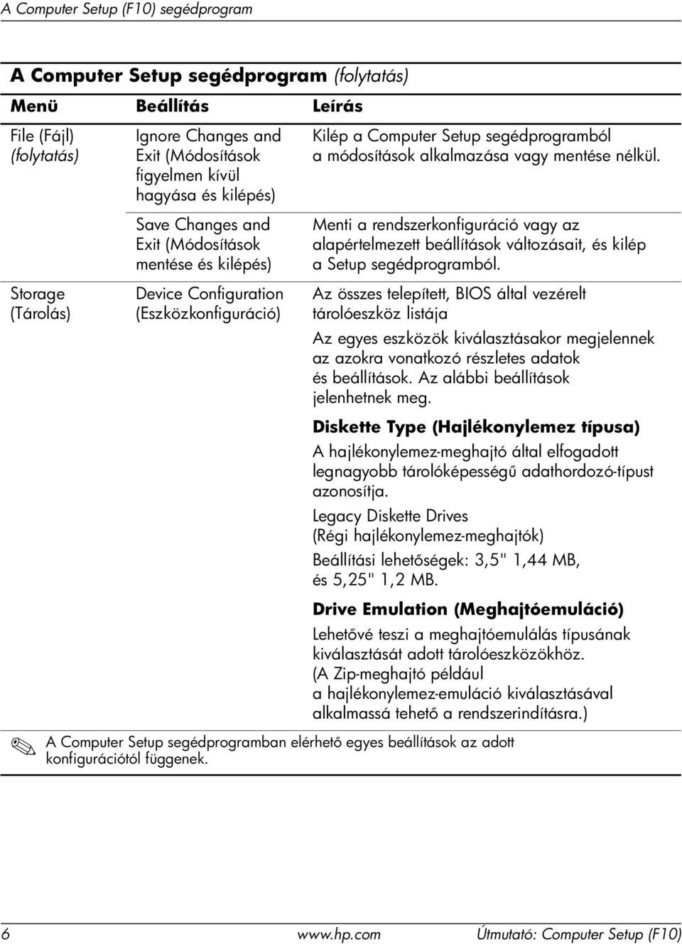 Menti a rendszerkonfiguráció vagy az alapértelmezett beállítások változásait, és kilép a Setup segédprogramból.