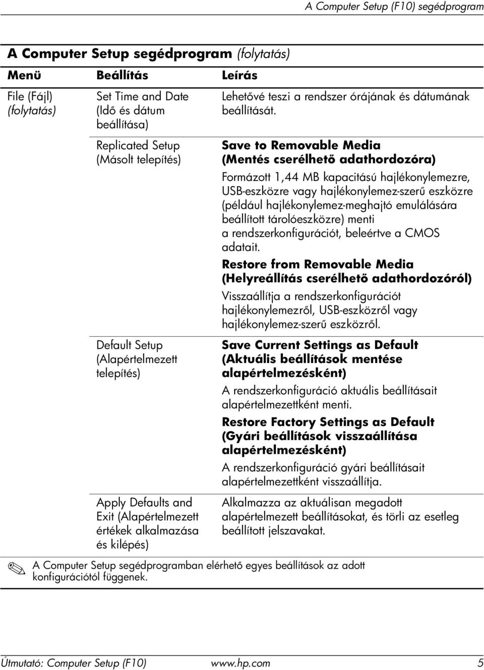 Save to Removable Media (Mentés cserélhet adathordozóra) Formázott 1,44 MB kapacitású hajlékonylemezre, USB-eszközre vagy hajlékonylemez-szer eszközre (például hajlékonylemez-meghajtó emulálására