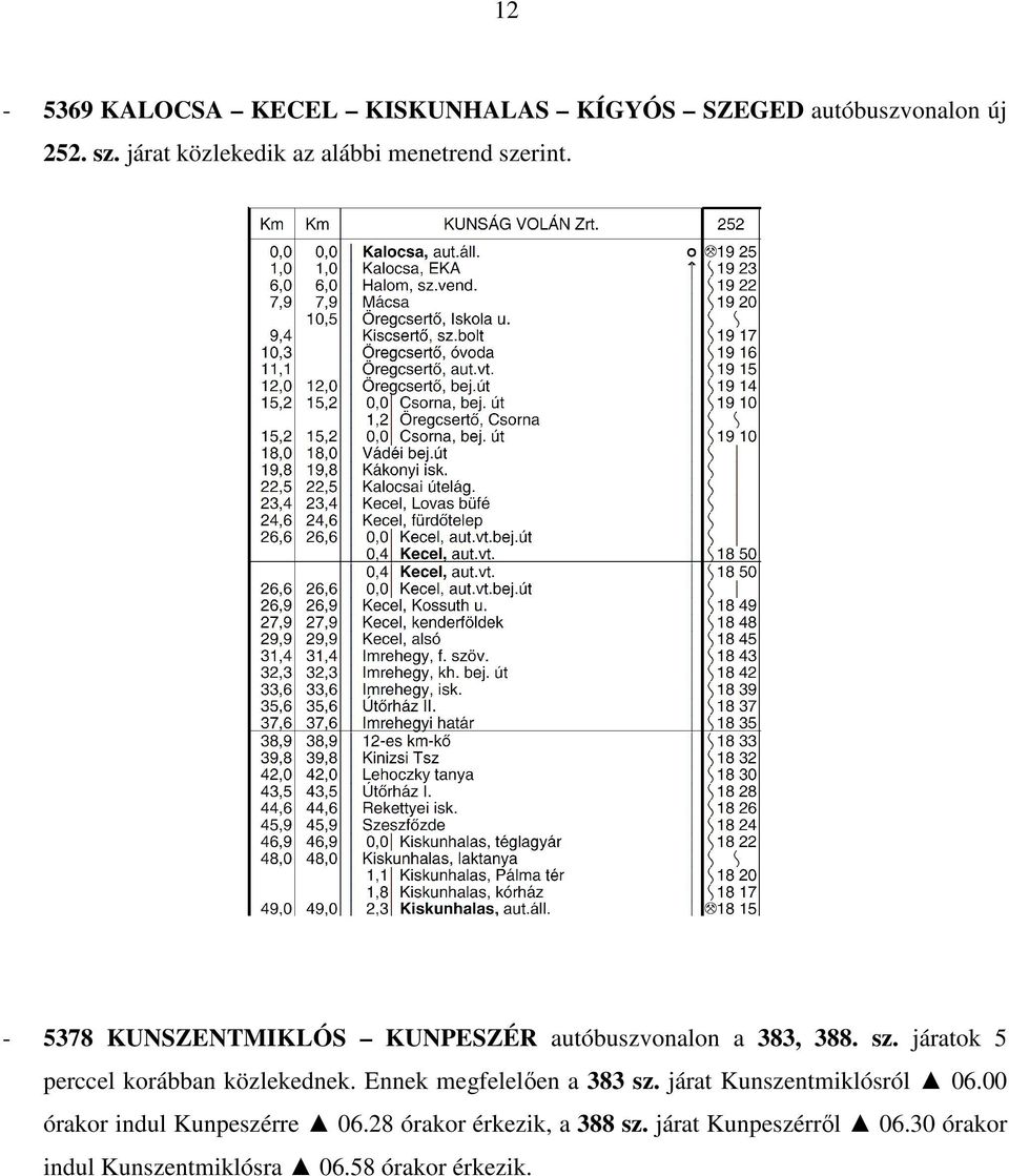 sz. járatok 5 perccel korábban közlekednek. Ennek megfelelıen a 383 sz. járat Kunszentmiklósról 06.