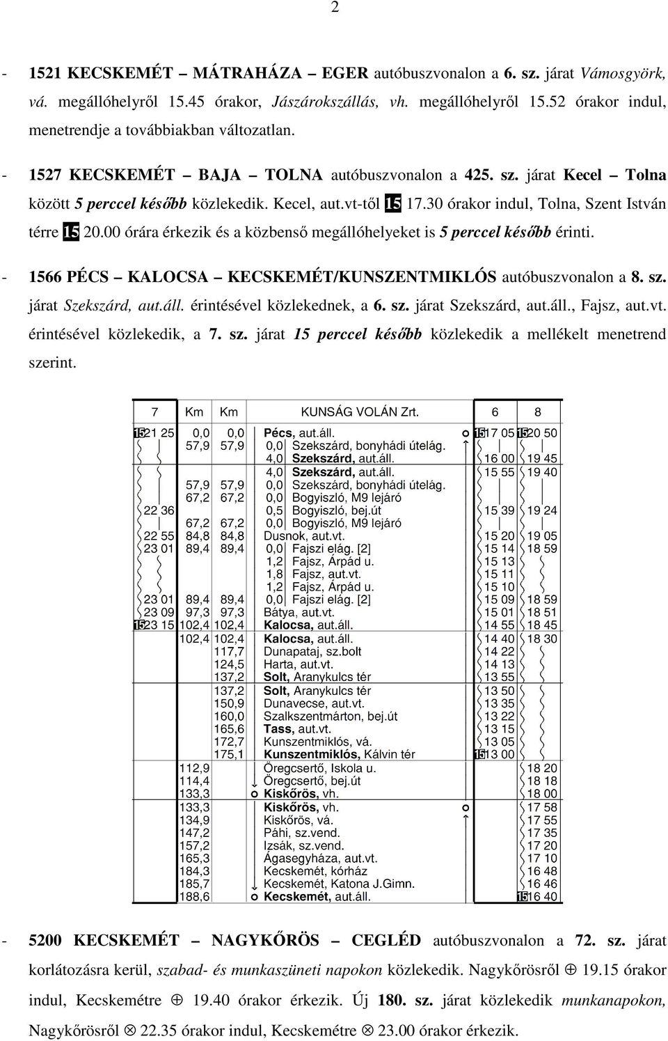 00 órára érkezik és a közbensı megállóhelyeket is 5 perccel késıbb érinti. - 1566 PÉCS KALOCSA KECSKEMÉT/KUNSZENTMIKLÓS autóbuszvonalon a 8. sz. járat Szekszárd, aut.áll. érintésével közlekednek, a 6.