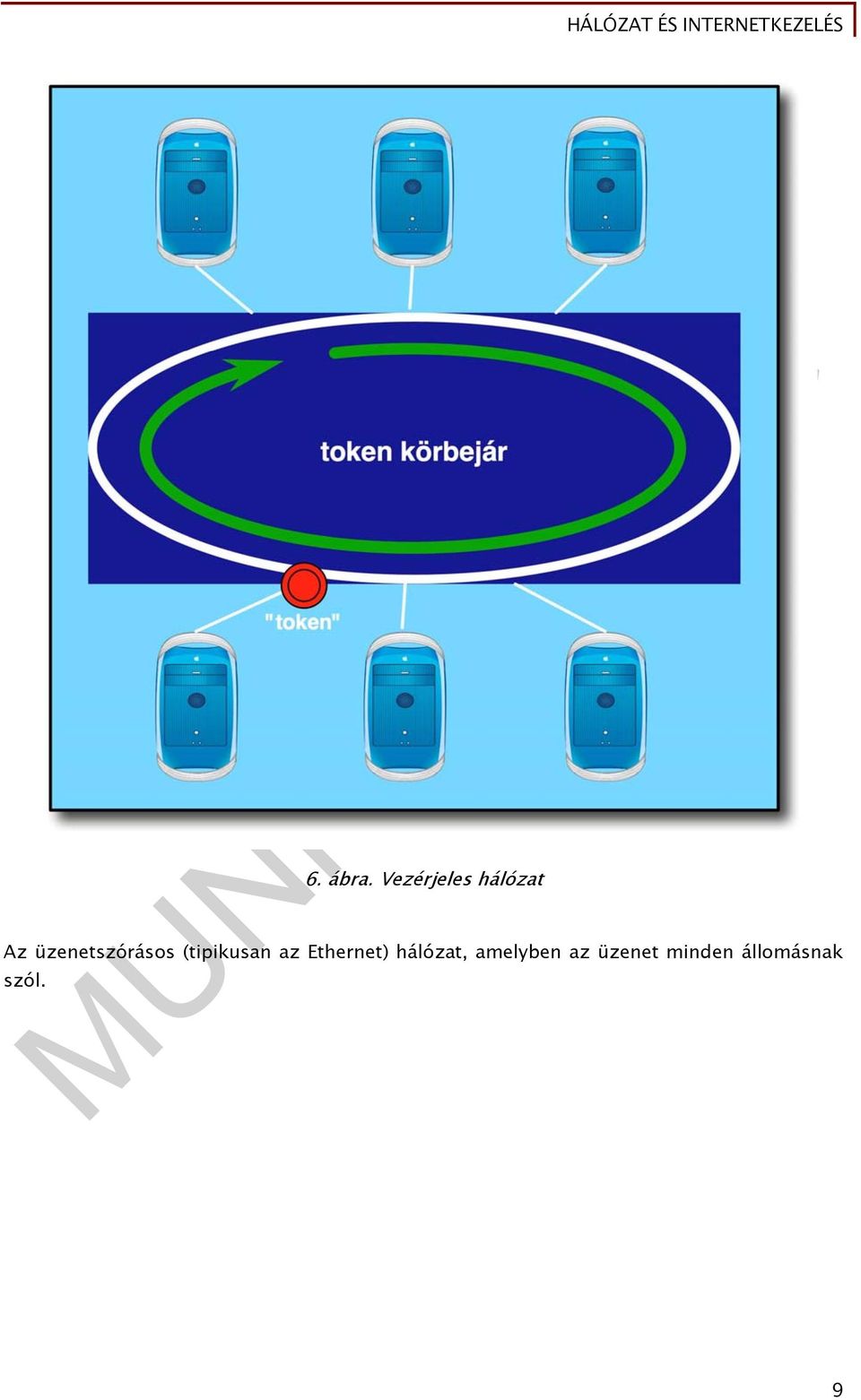 üzenetszórásos (tipikusan az