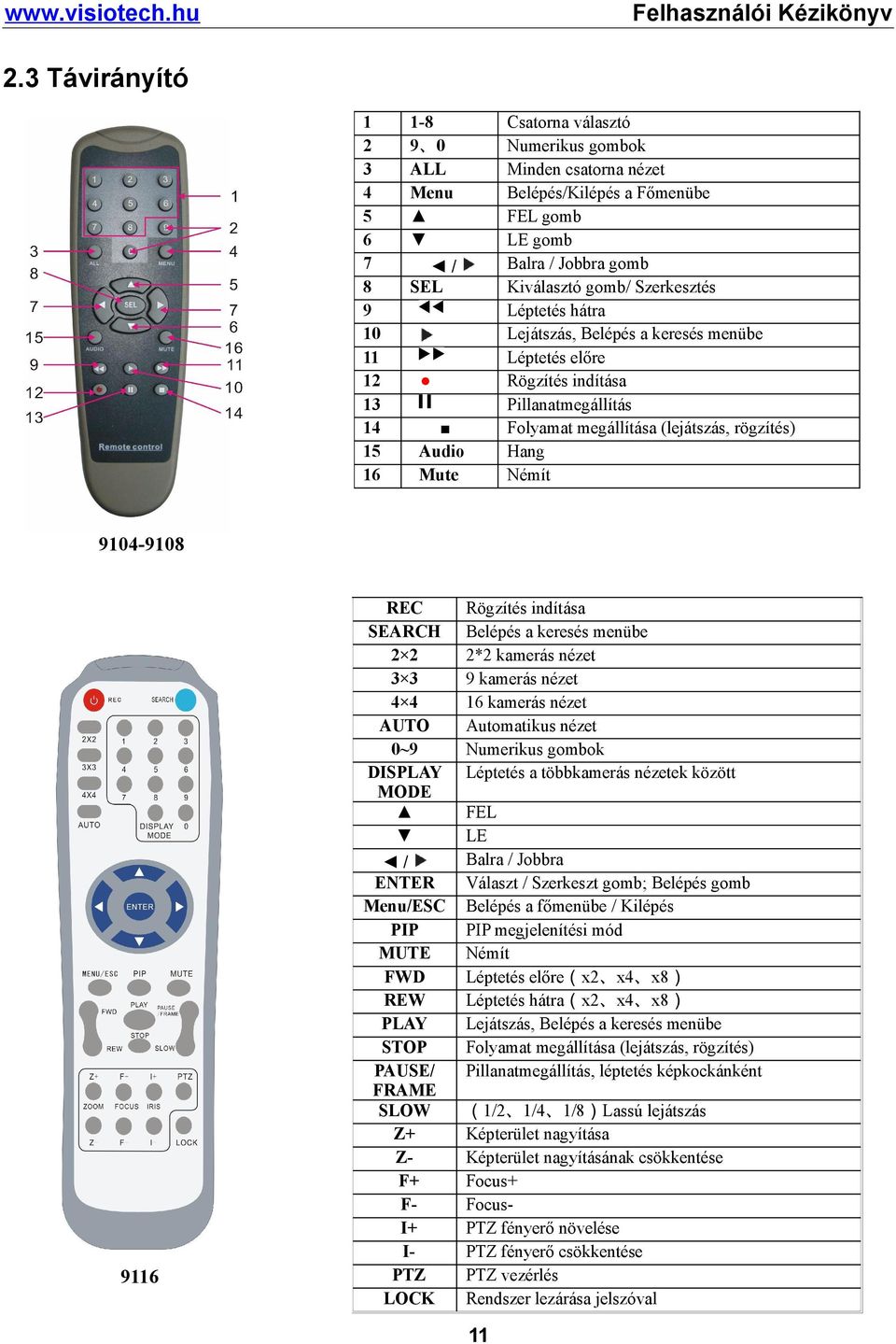 Mute 9104-9108 REC SEARCH 2 2 3 3 4 4 AUTO 0~9 DISPLAY MODE 9116 / ENTER Menu/ESC PIP MUTE FWD REW PLAY STOP PAUSE/ FRAME SLOW Z+ ZF+ FI+ IPTZ LOCK Rögzítés indítása Belépés a keresés menübe 2*2