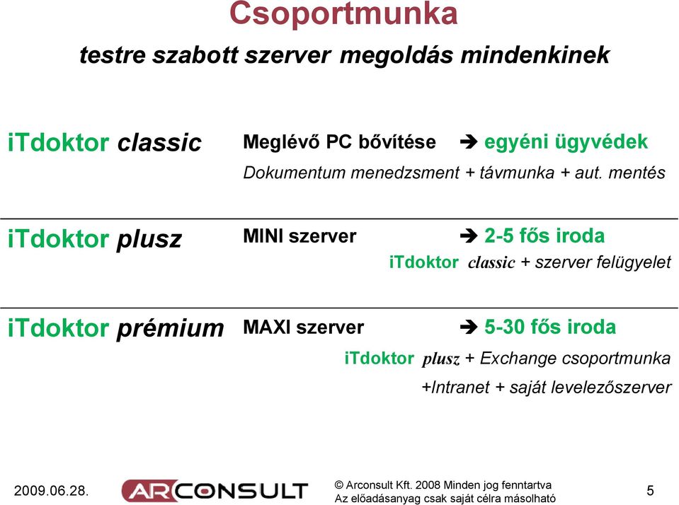 mentés itdoktor plusz MINI szerver 2-5 fős iroda itdoktor classic + szerver felügyelet