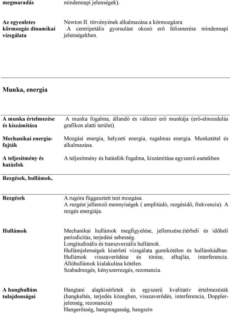 Munka, energia A munka értelmezése és kiszámítása Mechanikai energiafajták A teljesítmény és hatásfok A munka fogalma, állandó és változó erő munkája (erő-elmozdulás grafikon alatti terület).