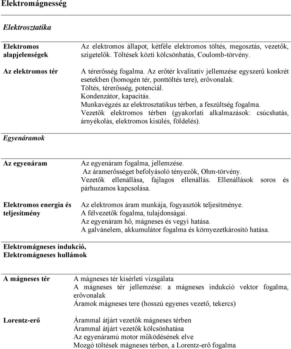 Töltés, térerősség, potenciál. Kondenzátor, kapacitás. Munkavégzés az elektrosztatikus térben, a feszültség fogalma.