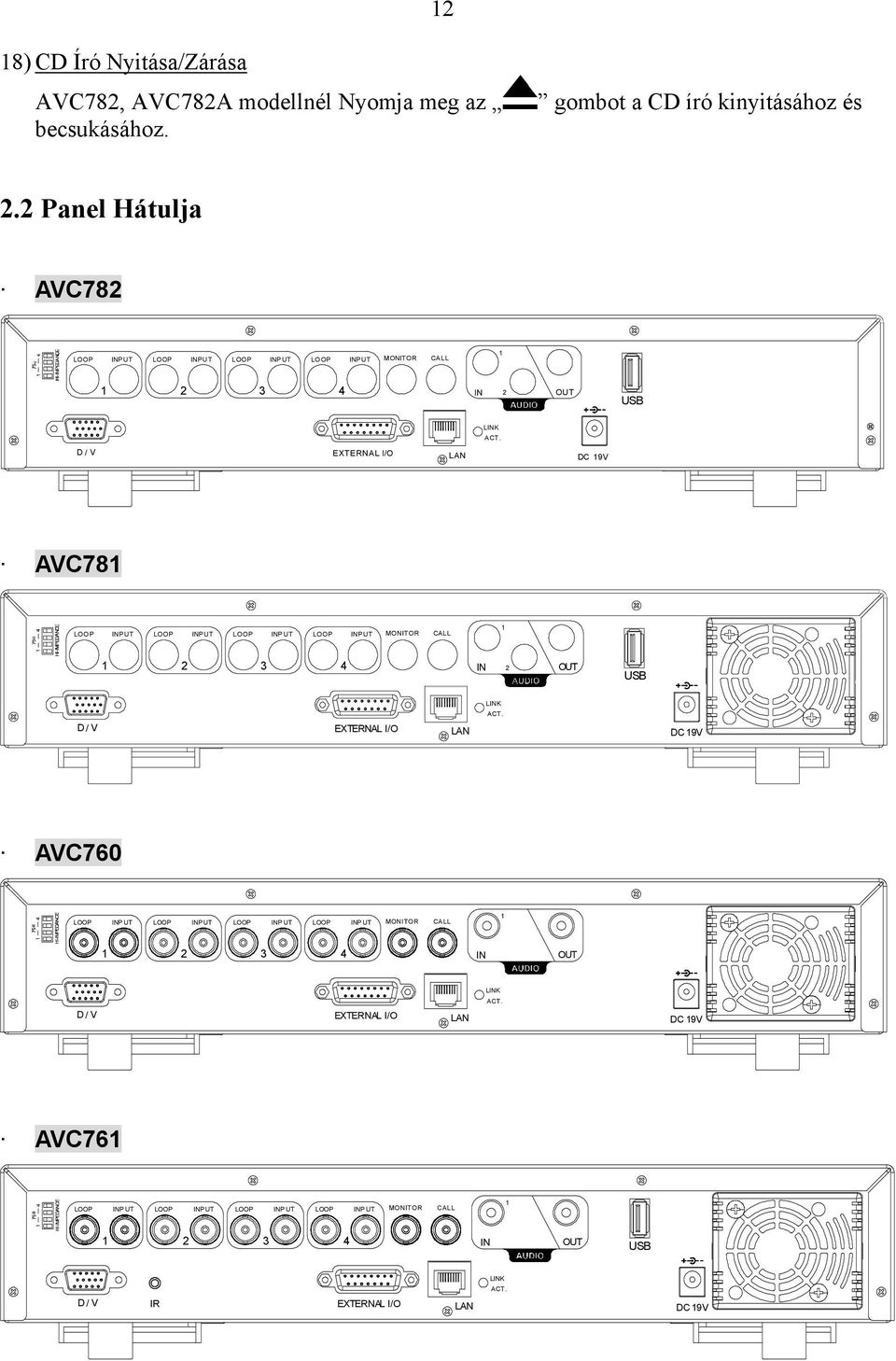 D / V EXTERNAL I/O LAN DC 19V AVC781 LOOP INP UT LOOP INPUT LOOP INP UT LOOP INP UT MONITOR CALL 1 1 2 3 4 IN 2 OUT USB LINK ACT.