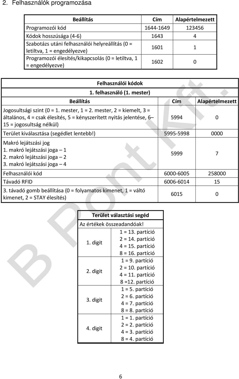 mester, 2 = kiemelt, 3 = általános, 4 = csak élesítés, 5 = kényszerített nyitás jelentése, 6 15 = jogosultság nélkül) 5994 0 Terület kiválasztása (segédlet lentebb!