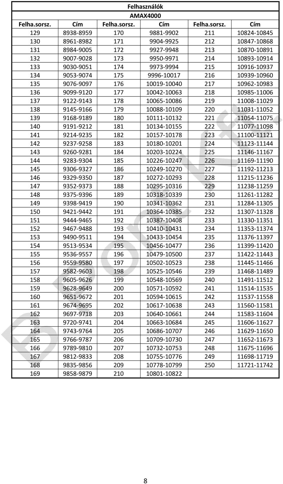 Cím 129 8938-8959 170 9881-9902 211 10824-10845 130 8961-8982 171 9904-9925 212 10847-10868 131 8984-9005 172 9927-9948 213 10870-10891 132 9007-9028 173 9950-9971 214 10893-10914 133 9030-9051 174