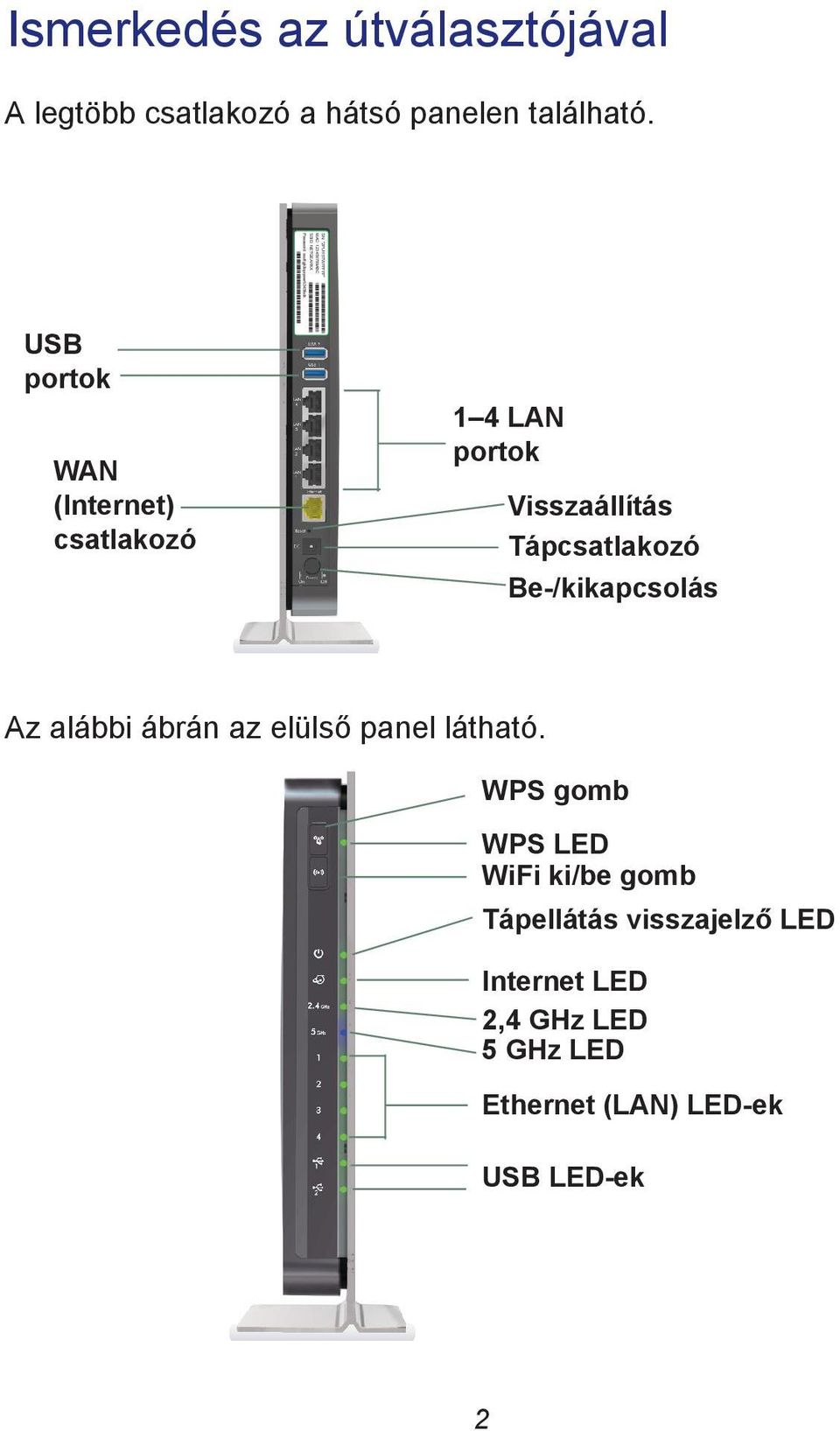 (Internet) csatlakozó 1 4 LAN portok Visszaállítás Tápcsatlakozó Be-/kikapcsolás Az alábbi ábrán az elülső