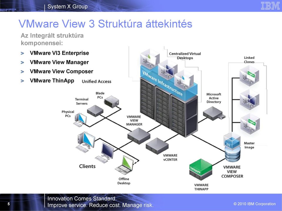 VMware VI3 Enterprise VMware View