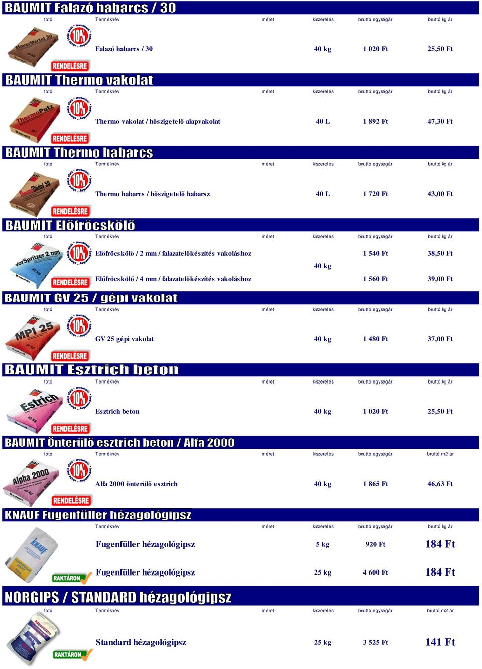 Ft 37,00 Ft Esztrich beton 40 kg 1 020 Ft 25,50 Ft fotó Terméknév méret kiszerelés bruttó egységár bruttó m2 ár Alfa 2000 önterülı esztrich 40 kg 1 865 Ft 46,63 Ft Fugenfüller