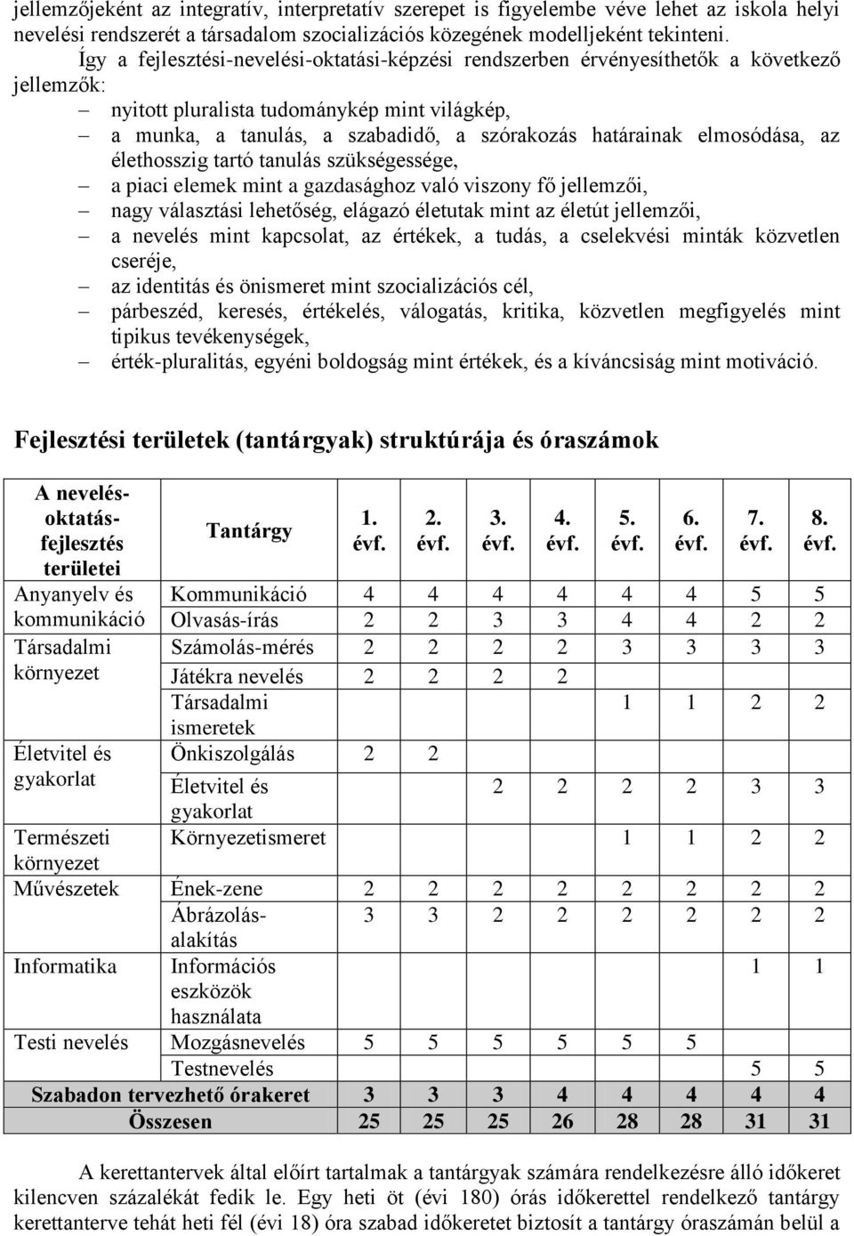 elmosódása, az élethosszig tartó tanulás szükségessége, a piaci elemek mint a gazdasághoz való viszony fő jellemzői, nagy választási lehetőség, elágazó életutak mint az életút jellemzői, a nevelés