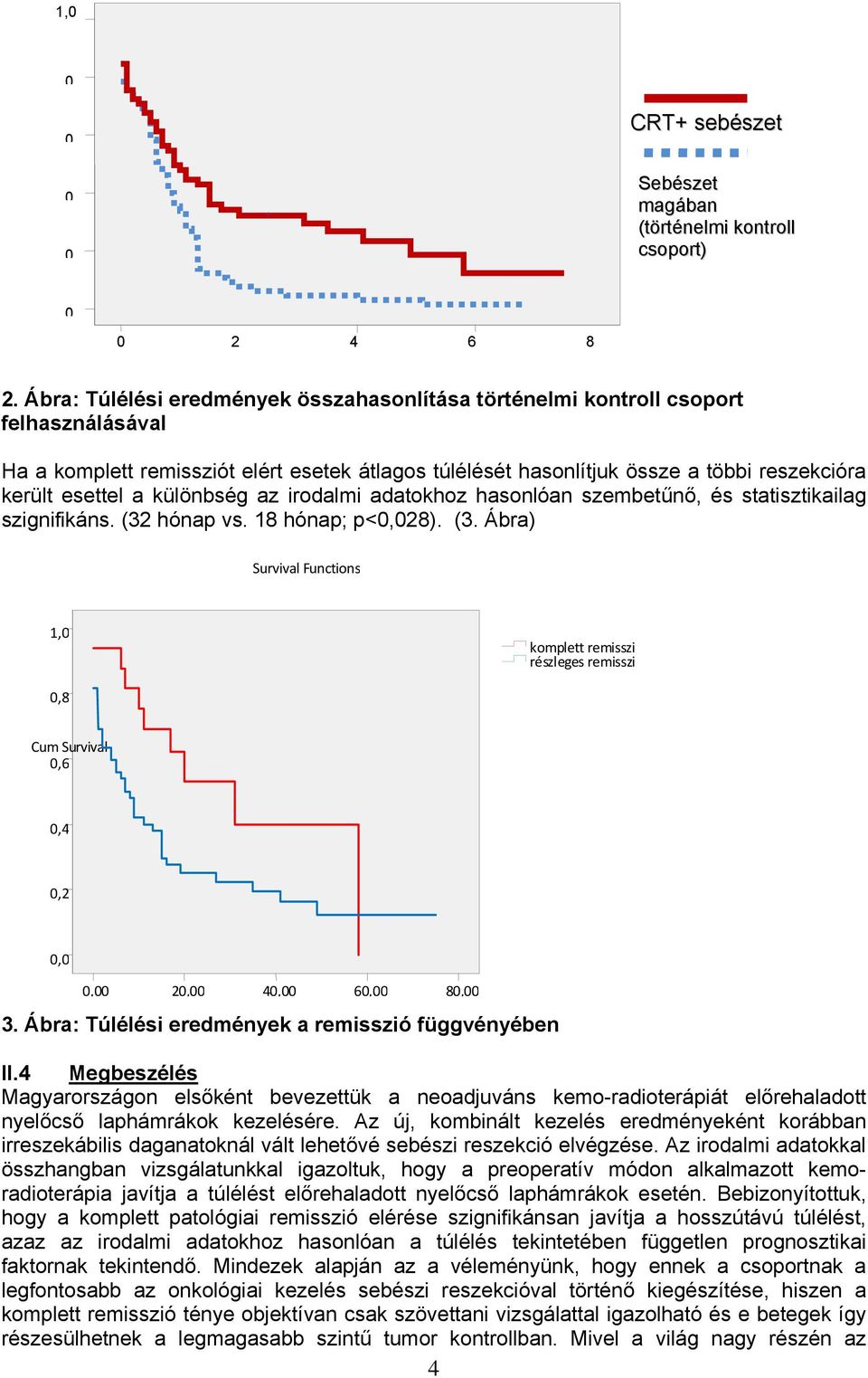 különbség az irodalmi adatokhoz hasonlóan szembetűnő, és statisztikailag szignifikáns. (32 hónap vs. 18 hónap; p<,28). (3. Ábra) Survival Functions 1, komplett remisszi részleges remisszi,8 Cum Survival,6,4,2,, 2, 4, 6, 3.