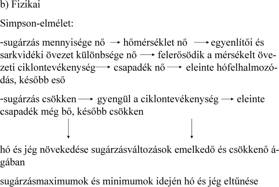 később eső -sugárzás csökken gyengül a ciklontevékenység eleinte csapadék még bő, később csökken hó és