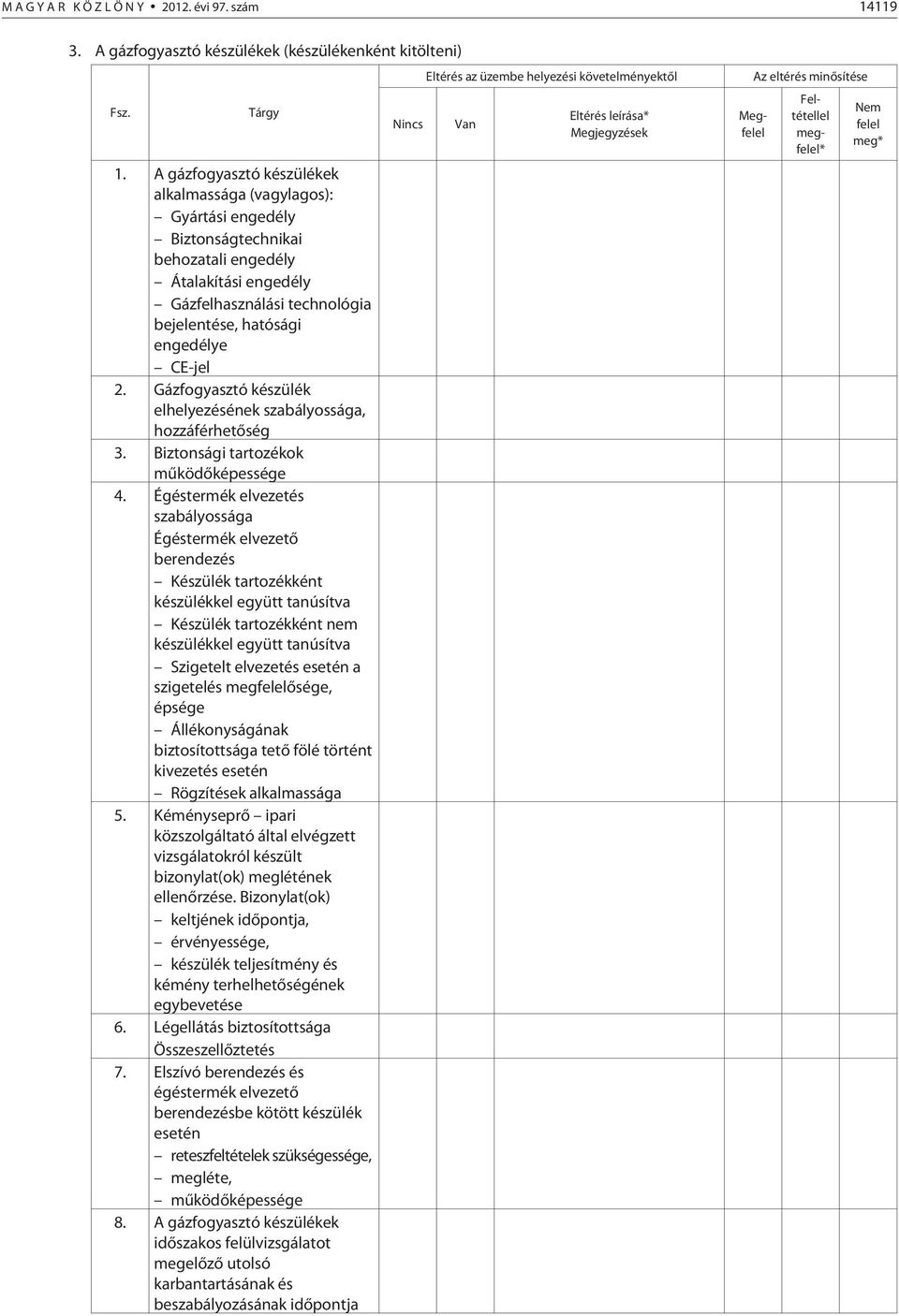 Gázfogyasztó készülék elhelyezésének szabályossága, hozzáférhetõség. Biztonsági tartozékok mûködõképessége 4.