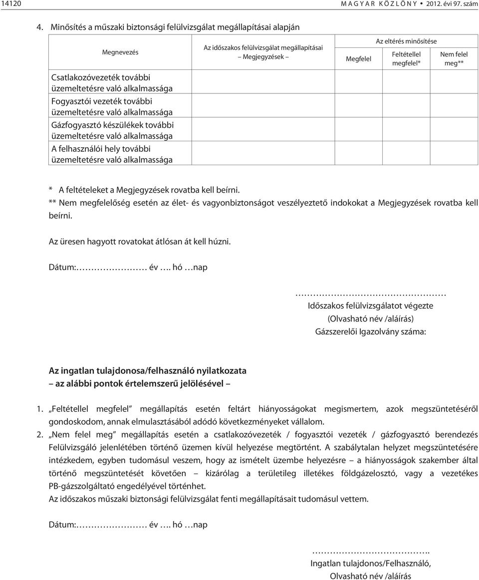 idõszakos felülvizsgálat megállapításai * * A feltételeket a rovatba kell beírni. ** megõség esetén az élet- és vagyonbiztonságot veszélyeztetõ indokokat a rovatba kell beírni.