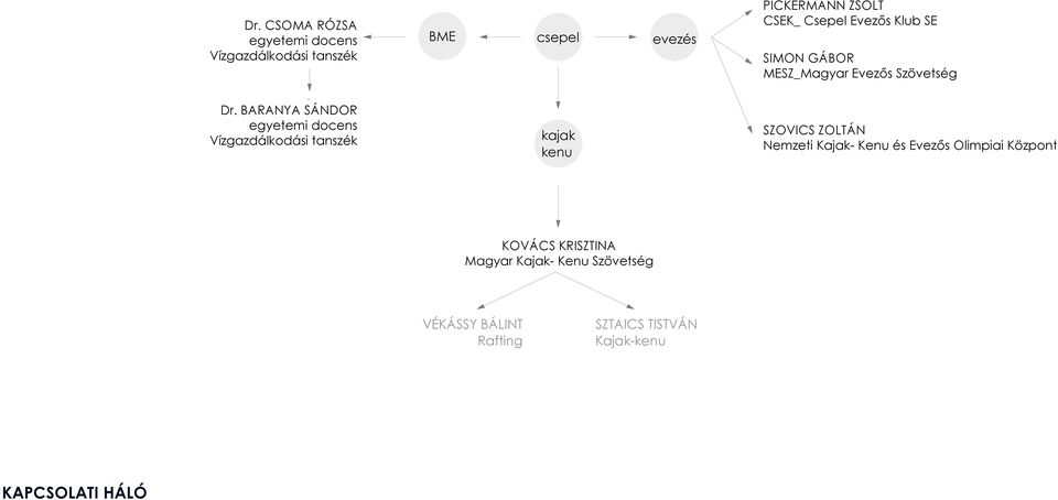 ZSOLT CSEK_Csepel Klub SE CSEK_ Csepel Evezős Klub SE SIMON GÁBOR MESZ_Magyar MESZ_Magyar Evezős Szövetség  BARANYA SÁNDOR