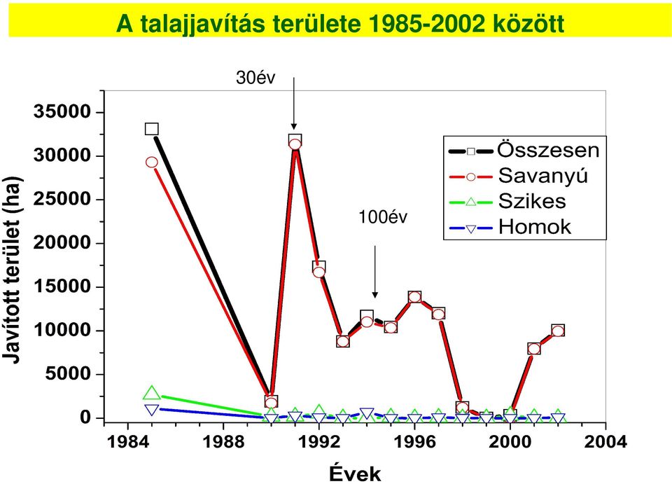 területe