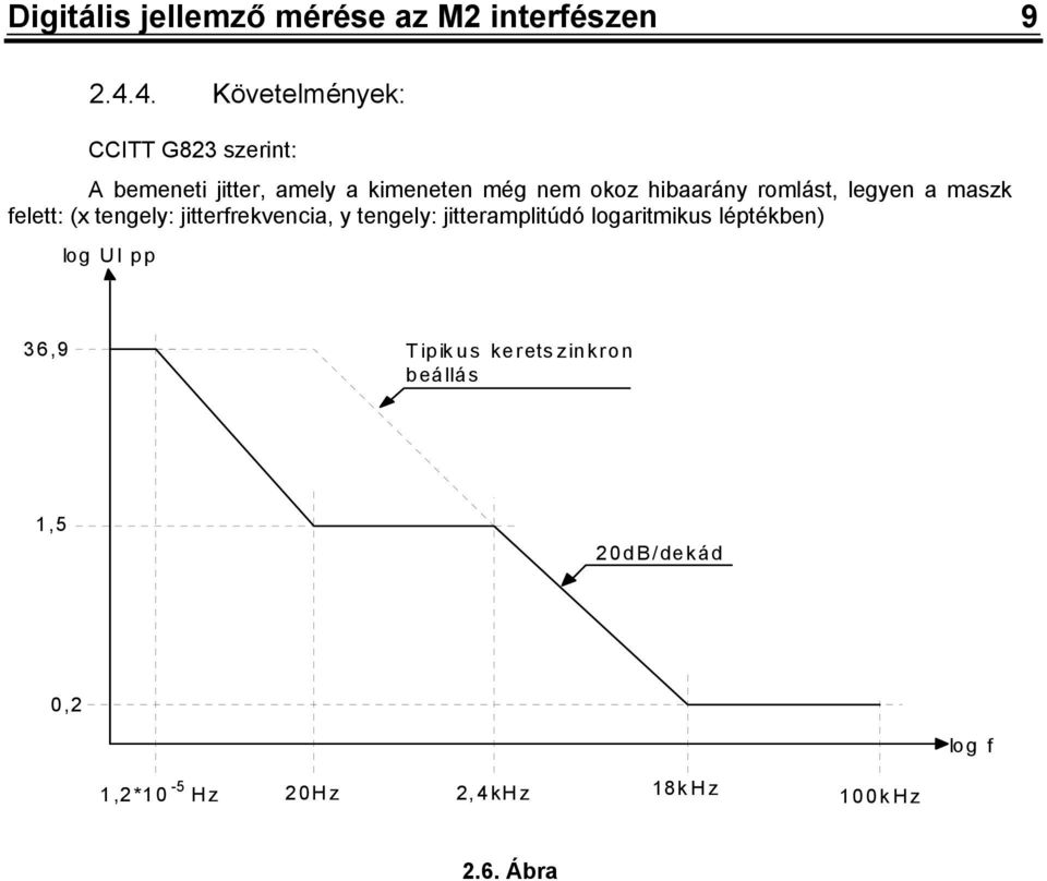 hibaarány romlást, legyen a maszk felett: (x tengely: jitterfrekvencia, y tengely: