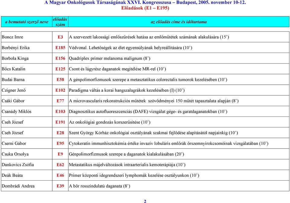 E58 A génpolimorfizmusok szerepe a metasztatikus colorectalis tumorok kezelésében (10 ) Czigner Jenő E102 Paradigma váltás a korai hangszalagrákok kezelésében (I) (10 ) Csáki Gábor E77 A