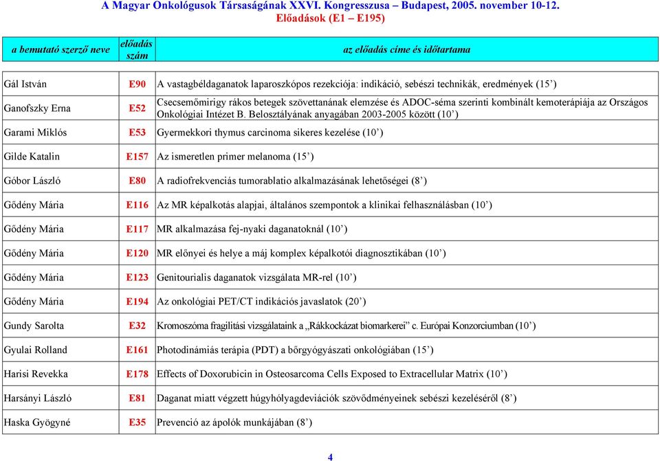 Belosztályának anyagában 2003-2005 között (10 ) Garami Miklós E53 Gyermekkori thymus carcinoma sikeres kezelése (10 ) Gilde Katalin E157 Az ismeretlen primer melanoma (15 ) Góbor László E80 A