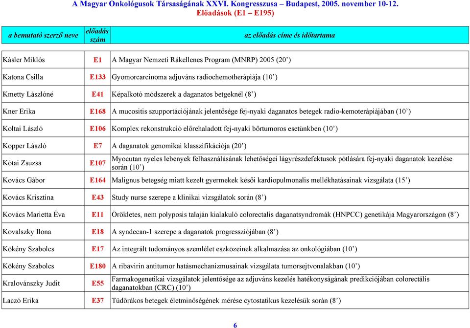 bőrtumoros esetünkben (10 ) Kopper László E7 A daganatok genomikai klasszifikációja (20 ) Kótai Zsuzsa E107 Myocutan nyeles lebenyek felhasználásának lehetőségei lágyrészdefektusok pótlására