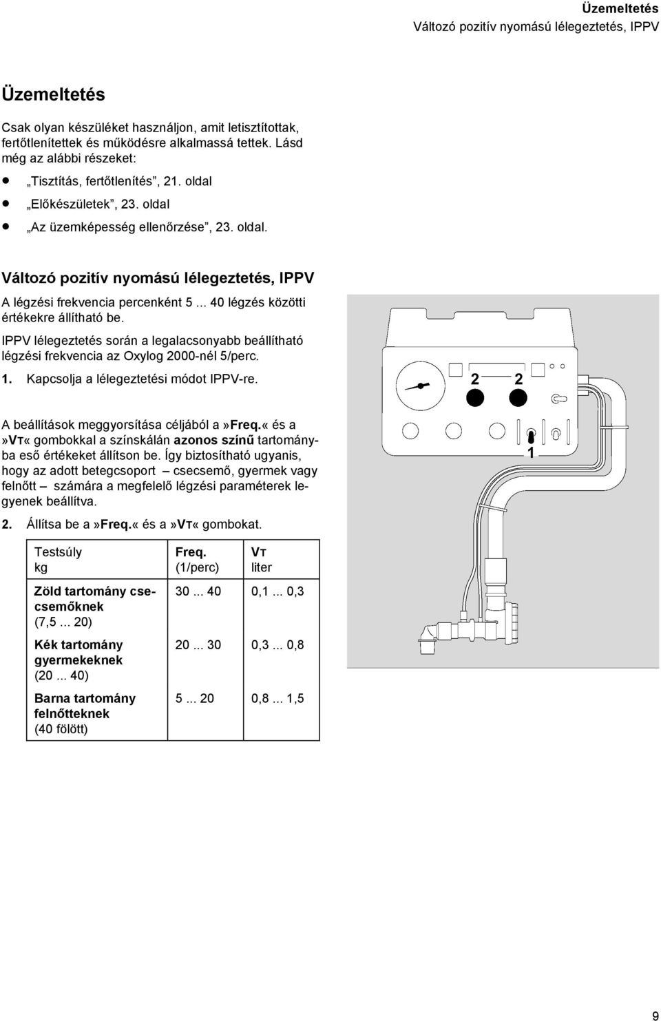 .. 40 légzés közötti értékekre állítható be. IPPV lélegeztetés során a legalacsonyabb beállítható légzési frekvencia az Oxylog 2000-nél 5/perc. 1. Kapcsolja a lélegeztetési módot IPPV-re.