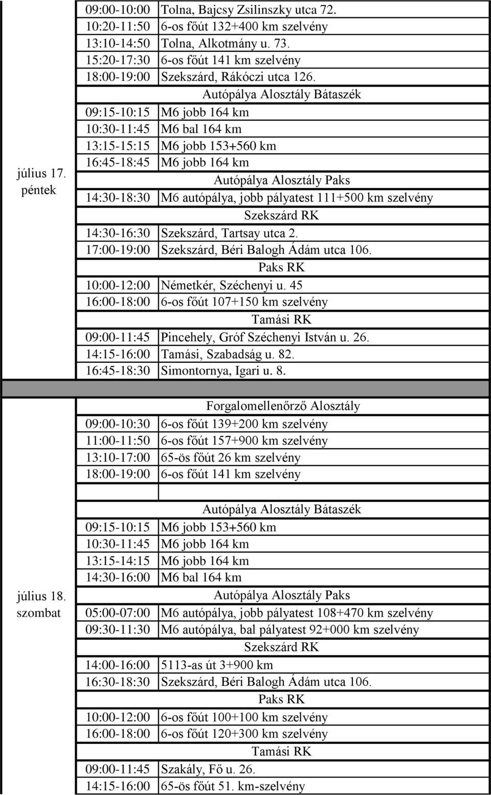 09:15-10:15 M6 jobb 164 km 10:30-11:45 M6 bal 164 km 13:15-15:15 M6 jobb 153+560 km 16:45-18:45 M6 jobb 164 km 14:30-18:30 M6 autópálya, jobb pályatest 111+500 km szelvény 14:30-16:30 Szekszárd,