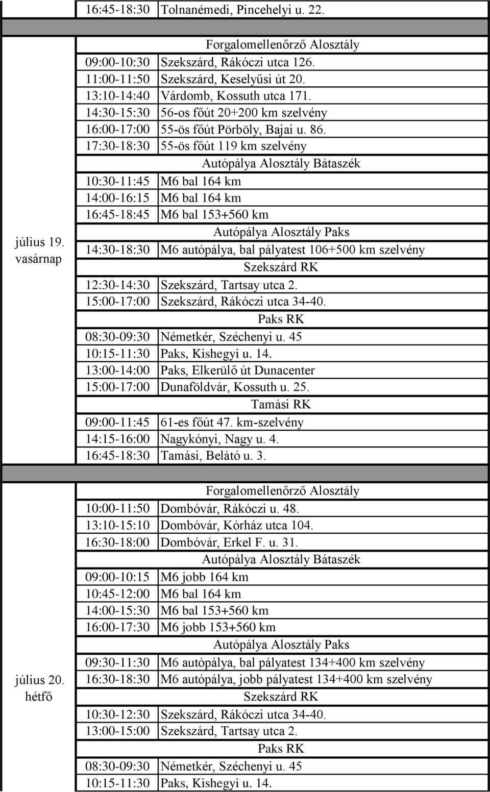 17:30-18:30 55-ös főút 119 km szelvény 10:30-11:45 M6 bal 164 km 14:00-16:15 M6 bal 164 km 16:45-18:45 M6 bal 153+560 km 14:30-18:30 M6 autópálya, bal pályatest 106+500 km szelvény 12:30-14:30