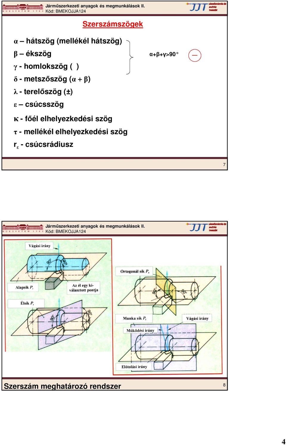 csúcsszög α+β+γ>90 κ - főél elhelyezkedési szög τ - mellékél