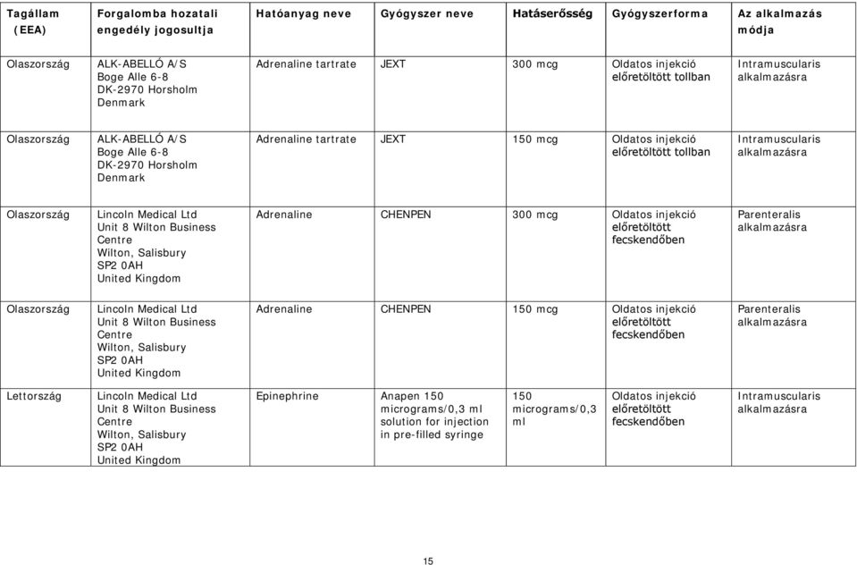 Olaszország Adrenaline CHENPEN 300 mcg Parenteralis Olaszország Adrenaline CHENPEN 150 mcg