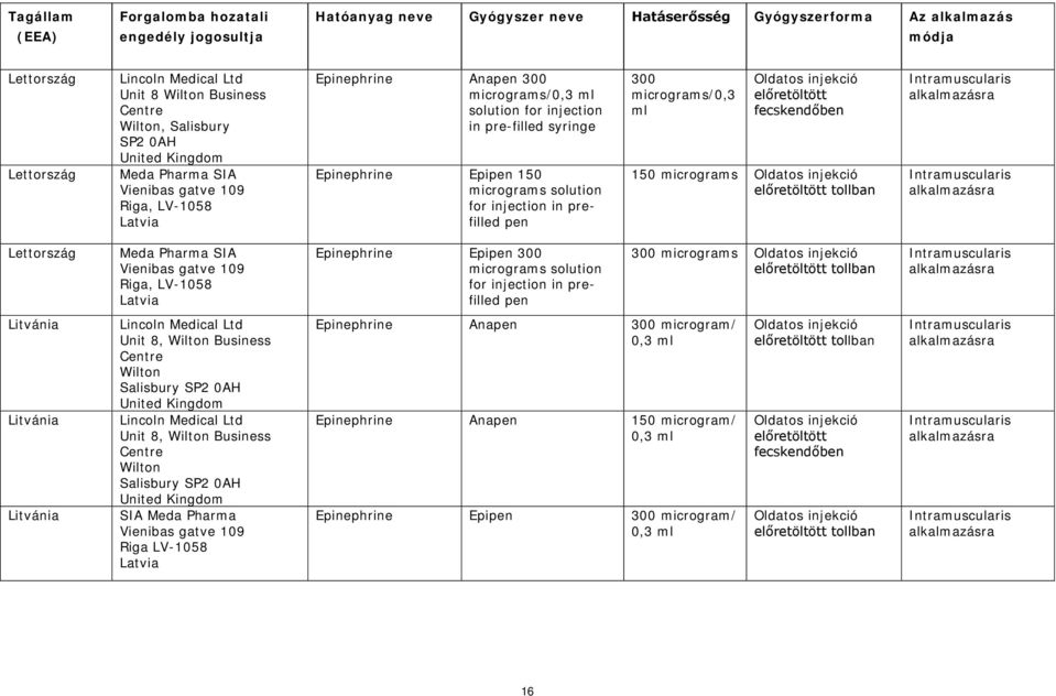 Epipen 300 micrograms solution for injection in prefilled pen 300 micrograms Litvánia Litvánia Litvánia Unit 8, Wilton Business Wilton Salisbury Unit 8, Wilton Business Wilton