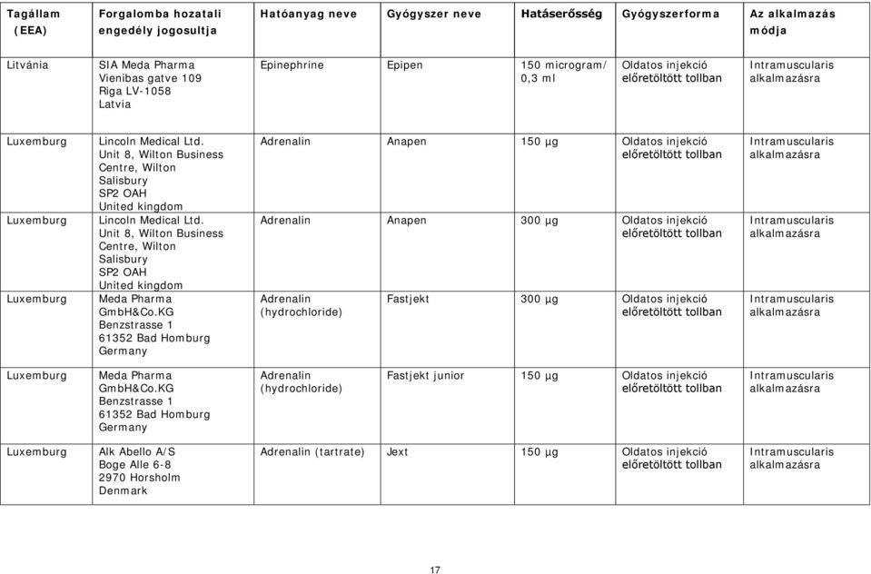 KG Benzstrasse 1 61352 Bad Homburg Germany Adrenalin Anapen 150 µg Adrenalin Anapen 300 µg Adrenalin (hydrochloride) Fastjekt 300 µg Luxemburg Meda Pharma