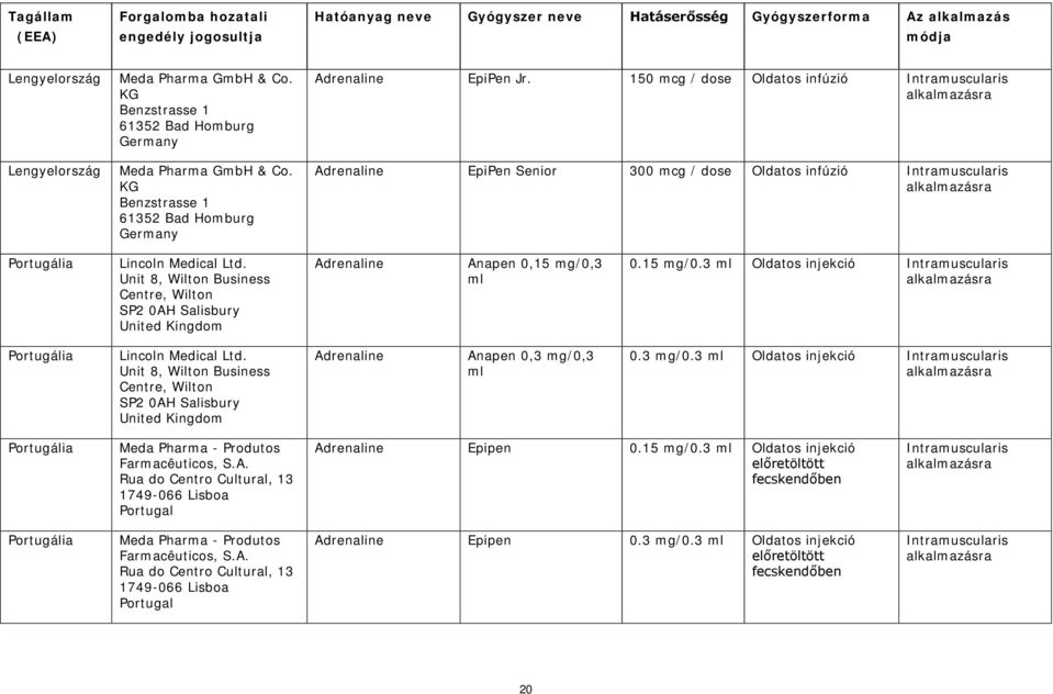 Unit 8, Wilton Business, Wilton Salisbury Adrenaline Anapen 0,3 mg/0,3 ml 0.3 mg/0.3 ml Portugália Meda Pharma - Produtos Farmacêuticos, S.A. Rua do Centro Cultural, 13 1749-066 Lisboa Portugal Adrenaline Epipen 0.