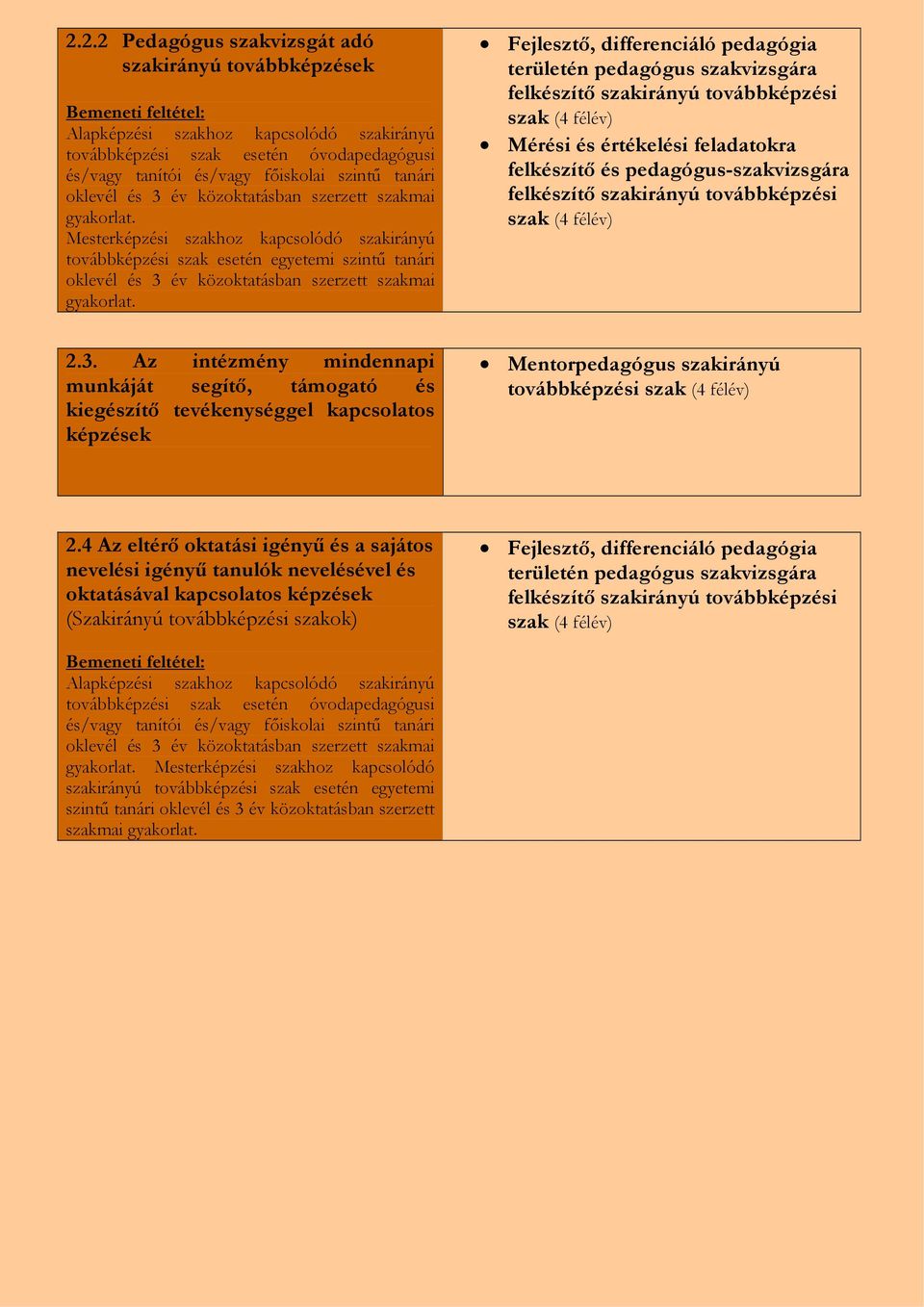 Fejlesztő, differenciáló pedagógia területén pedagógus szakvizsgára felkészítő szakirányú továbbképzési szak (4 félév) Mérési és értékelési feladatokra felkészítő és pedagógus-szakvizsgára felkészítő