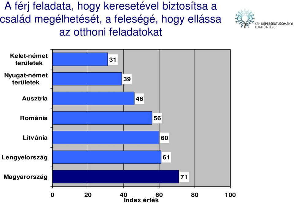 Kelet-német területek 31 Nyugat-német területek 39 Ausztria 46