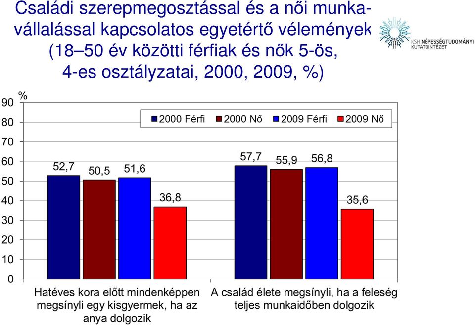 vélemények (18 50 év közötti férfiak és