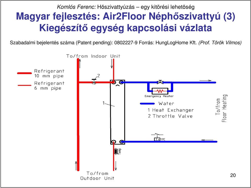 Az egyedi főtés jelentıs hıveszteségei és a lakáskomfort növelése is indokolja az áttérést a csoportos főtésre, ami 20 25%-os energiamegtakarítást jelent annak ellenére, hogy a főtött helyiségek