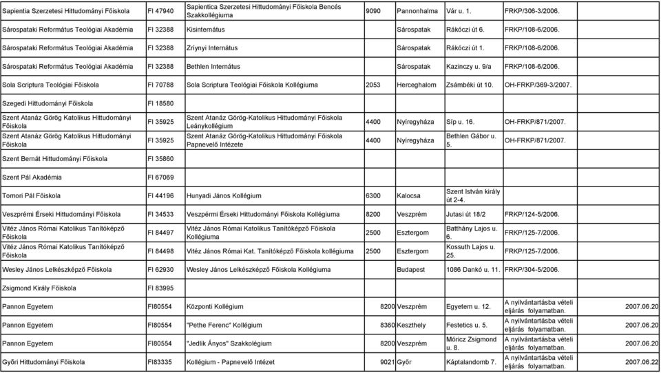 Sárospataki Református Teológiai Akadémia FI 32388 Zríynyi Internátus Sárospatak Rákóczi út 1. FRKP/108-6/2006.